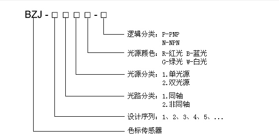 PY10-W58-3E1_888腾博会