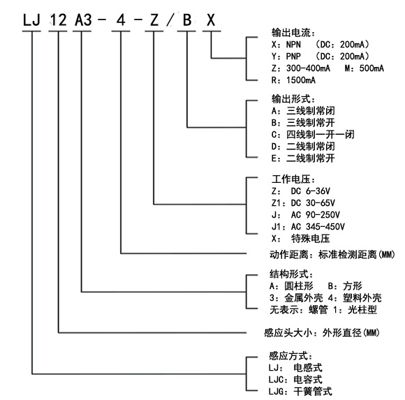 LJ12A3-4-Z/BY-LD_888腾博会_接近开关_叉车接近传感器